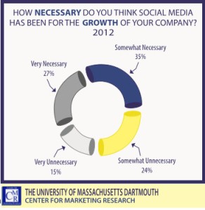how-necessary-is-social-media